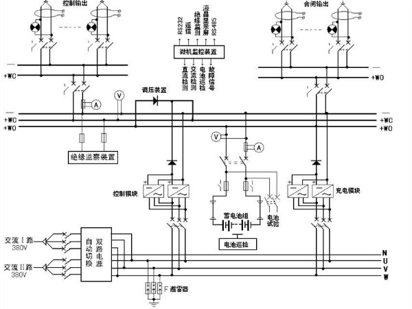 解析！變電站的心臟——直流屏